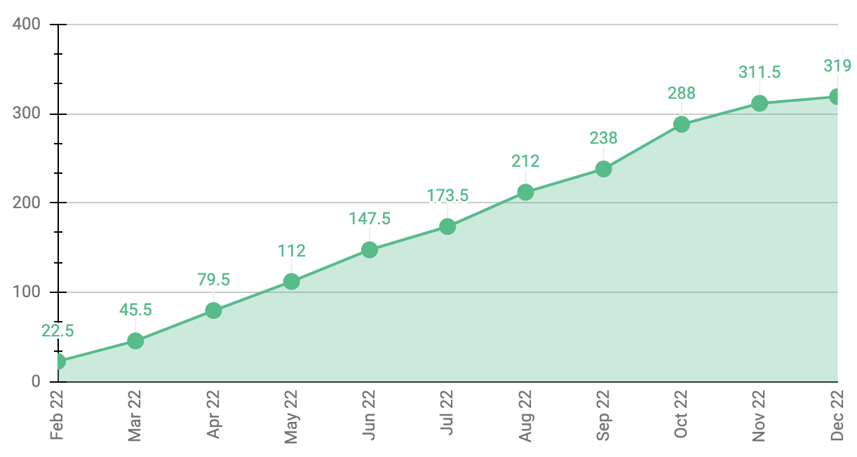 graph